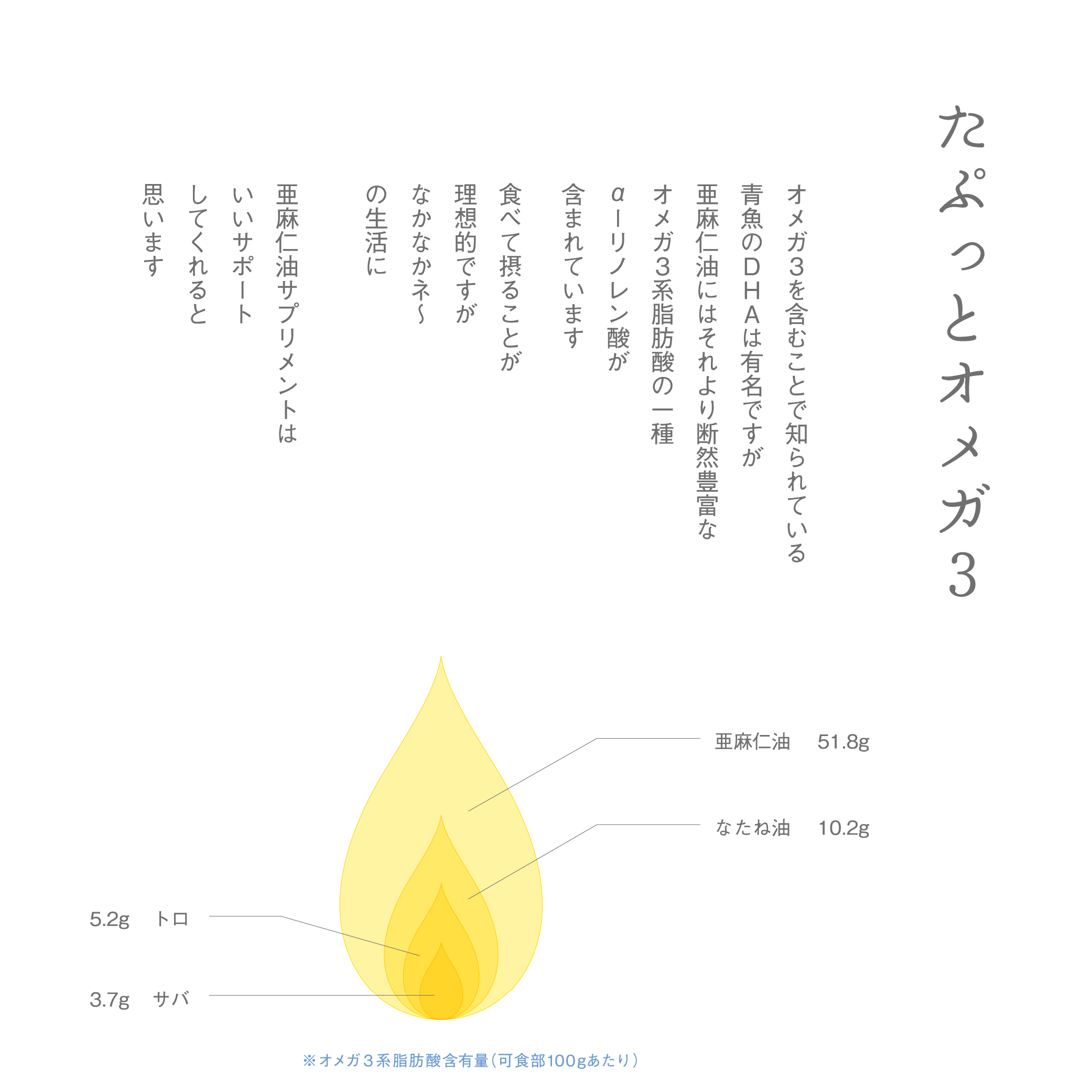 北海道産 亜麻仁油サプリメント180粒